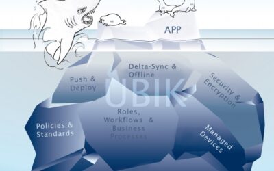 The importance of Augmented Reality in industrial solutions