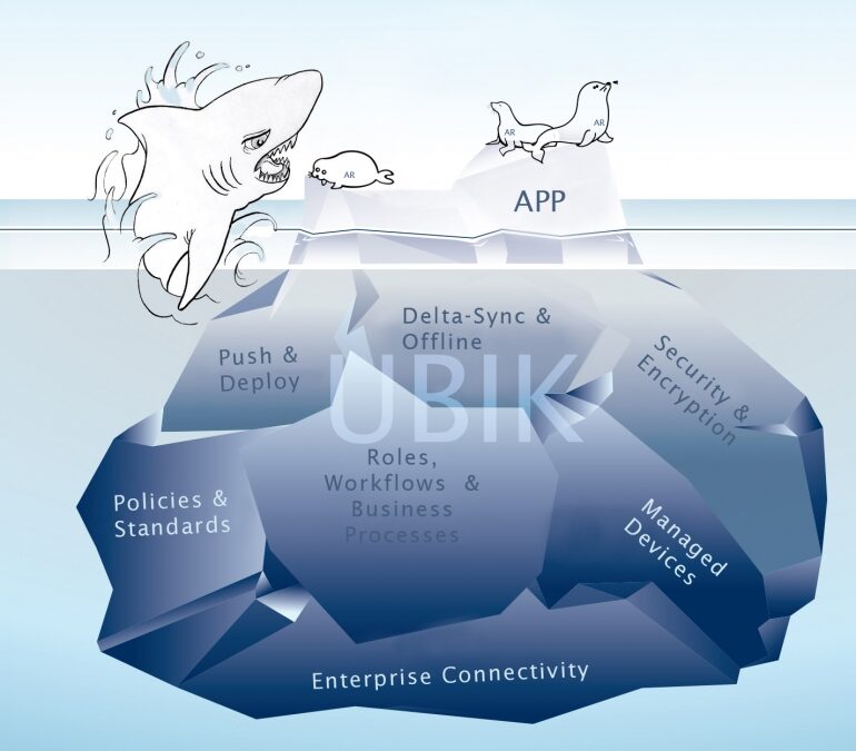The importance of Augmented Reality in industrial solutions